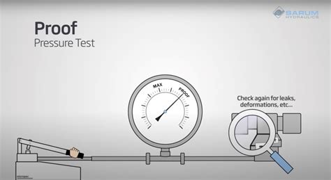 Bursting Tester solution|proof pressure vs burst.